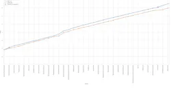 Zoomed comparison of network TLS and baseline boot Zoomed comparison of network TLS and baseline boot