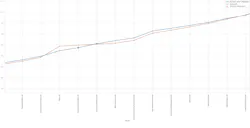 Zoomed comparison of a Secure Boot run with the baseline Zoomed comparison of a Secure Boot run with the baseline