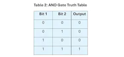 table2 table2