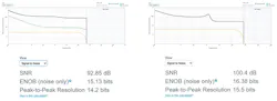 500-kHz AC voltage measurement result 500-kHz AC voltage measurement result