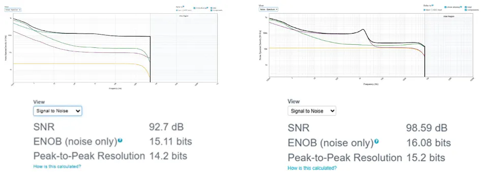 Pressure sensor measurement result Pressure sensor measurement result