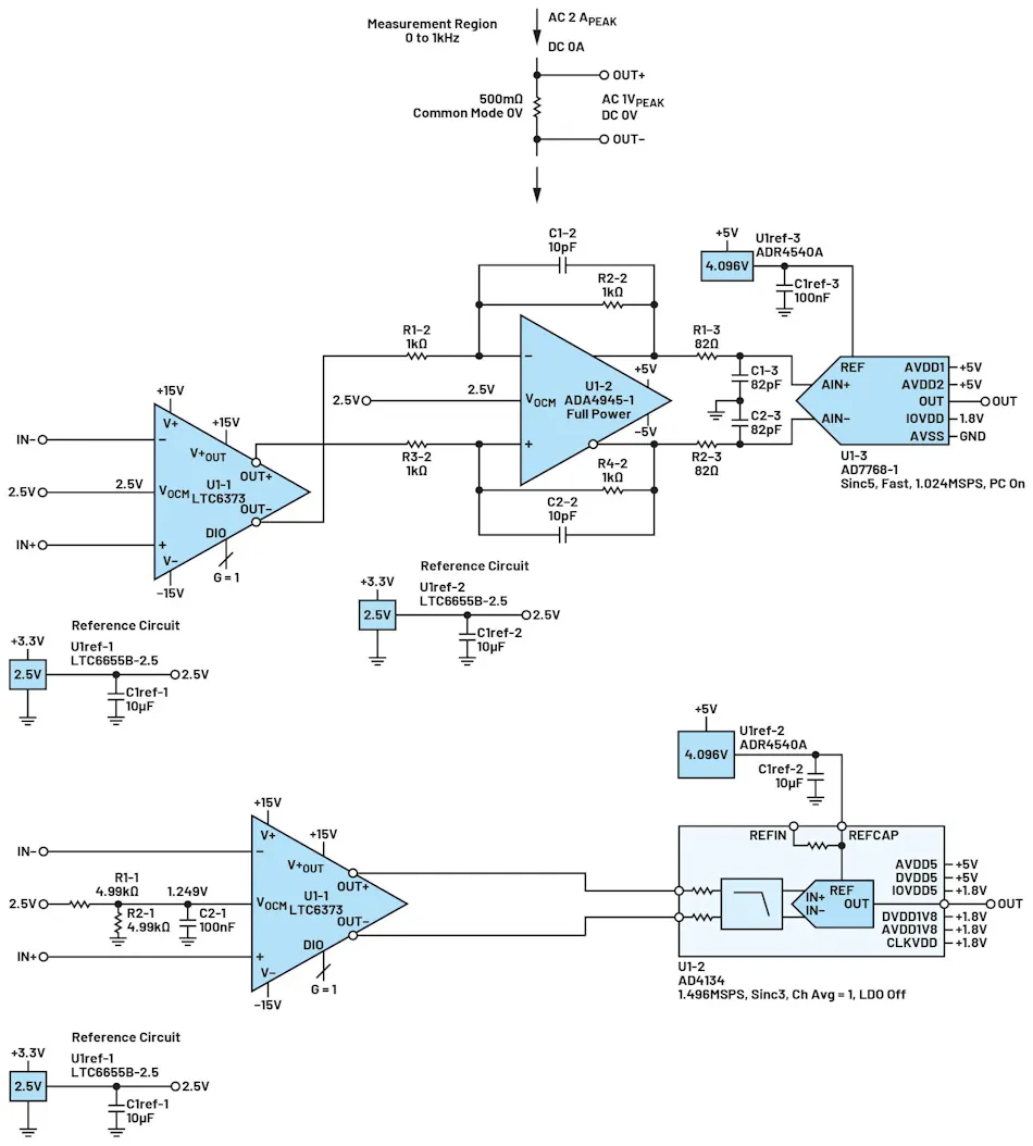 Current-sense measurement circuit Current-sense measurement circuit