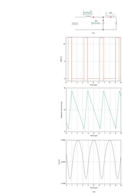 Simplified buck converter: (a) circuit without parasitics; (b) switching waveforms Simplified buck converter: (a) circuit without parasitics; (b) switching waveforms