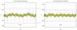 Measured output voltage ripple on the LTM4628 with the general passive probe: (a) probe vertical to the demo board; (b) probe horizontal to the demo board Measured output voltage ripple on the LTM4628 with the general passive probe: (a) probe vertical to the demo board; (b) probe horizontal to the demo board
