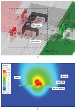 Maxwell finite-element-analysis simulation: (a) simulation model; (b) H-field distribution Maxwell finite-element-analysis simulation: (a) simulation model; (b) H-field distribution