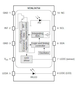 Vishay optical proximity-sensing device Vishay optical proximity-sensing device