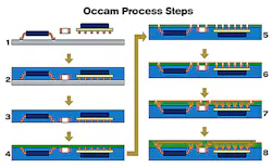 Occam Process for PCB assembly Occam Process for PCB assembly