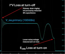 Primary drain-voltage waveform Primary drain-voltage waveform