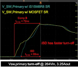 Superjunction and SuperQ SR device primary switch drain-voltage turn-off transition Superjunction and SuperQ SR device primary switch drain-voltage turn-off transition