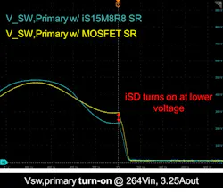 Comparison of primary switch turn-on transition Comparison of primary switch turn-on transition