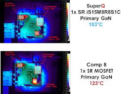 Thermal comparison of a converter with SuperQ in the QR versus the superjunction in the QR Thermal comparison of a converter with SuperQ in the QR versus the superjunction in the QR