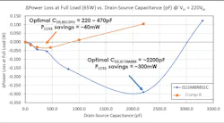 Power loss changes vs. SR drain-source capacitors Power loss changes vs. SR drain-source capacitors