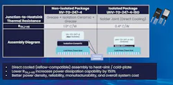 Differences between isolated and non-isolated TO‑247‑4 packages Differences between isolated and non-isolated TO‑247‑4 packages