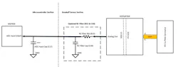 Specialized configuration of the ISOTMP35REVM board Specialized configuration of the ISOTMP35REVM board