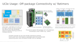 Modern die-to-die interconnects deliver high raw bandwidth, but real-world performance is constrained by contention, bursty traffic patterns, and congestion Modern die-to-die interconnects deliver high raw bandwidth, but real-world performance is constrained by contention, bursty traffic patterns, and congestion