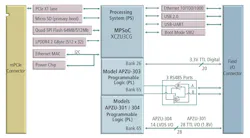 Acromag AcroPack APZU-300 mPCIe module