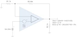 VOS contributes significant error