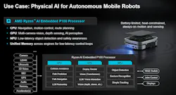 Autonomous robots integrate CPU, GPU, and NPU cores