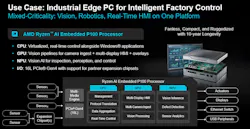 Industrial edge PCs need to run workloads with varying safety requirements at the same time