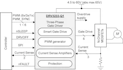 DRV3233-Q1 three-phase gate driver