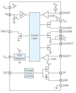 IX4352NEAU internal block diagram