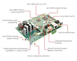 Circaflex 516 system