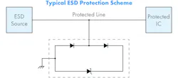 Working principle of TVS diodes