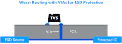 With this routing, an electrostatic discharge will most certainly damage the IC