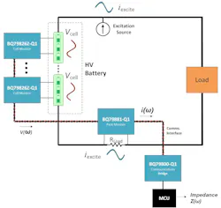 Battery EIS chipset situated within the complete BMS architecture