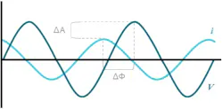 V/I curves of a cell using EIS