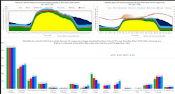 Grid-scale battery storage of over 17 GWh for California’s power grid
