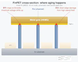 FinFET cross-section across the gate axis