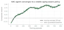 SAC training curve