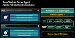 Users provide text prompts to AuraStack that can manipulate the design tools