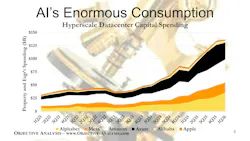Growth of hyperscale AI data centers