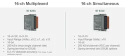 New series of 16-channel, ±10-V modules