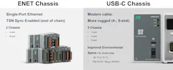 USB-C CompactDAQ chassis
