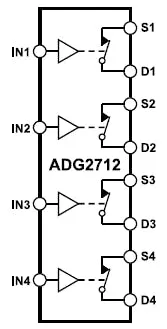 ADG2712 quad-channel SPST analog switch