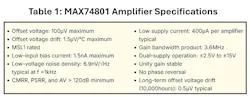 MAX74801 amplifier specifications