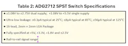 ADG2712 SPST switch specifications