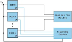 DC-DC converters supplying loads with multiple voltage rails need to coordinate their power-up and power-down sequences