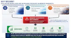 MRDIMMs handle the increased memory bandwidth requirements for AI data centers