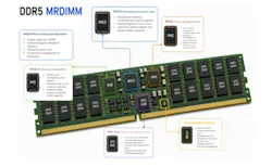 Benefits of MRDIMMs