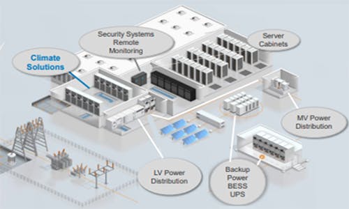 TTI-TE-ED-personifai-202608-Smarter-More-Reliable-Data-Centers-Infrastructure