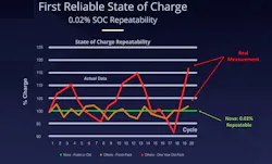 First reliable state of charge