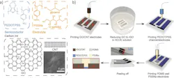 slide_5_linkoping_university_3dprinted_organic_ele
