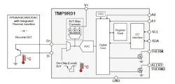 TMP9R01-SP high-accuracy temperature sensor