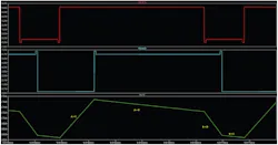 Inductor current waveforms
