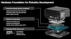AMD Kria X100 development platform