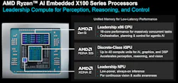 AMD’s Kria X100 incorporates multicore CPU, GPU, and NPU compute engines